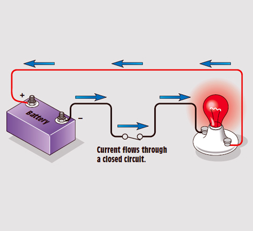 What Is Closed Circuit With Diagram Wiring Diagram